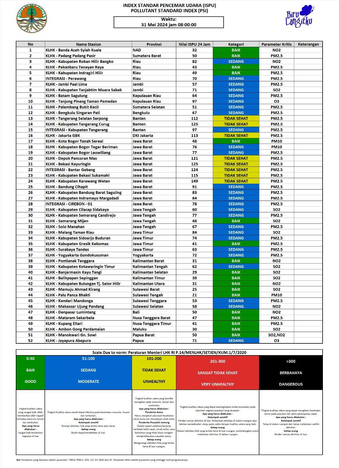 Update ISPU 31 Mei 2024 - 08.00