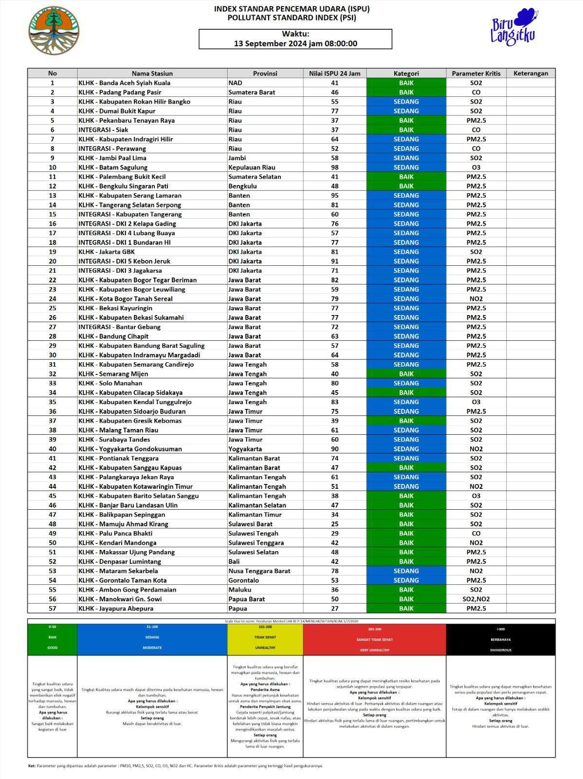 Update ISPU 13 September 2024 - 08.00