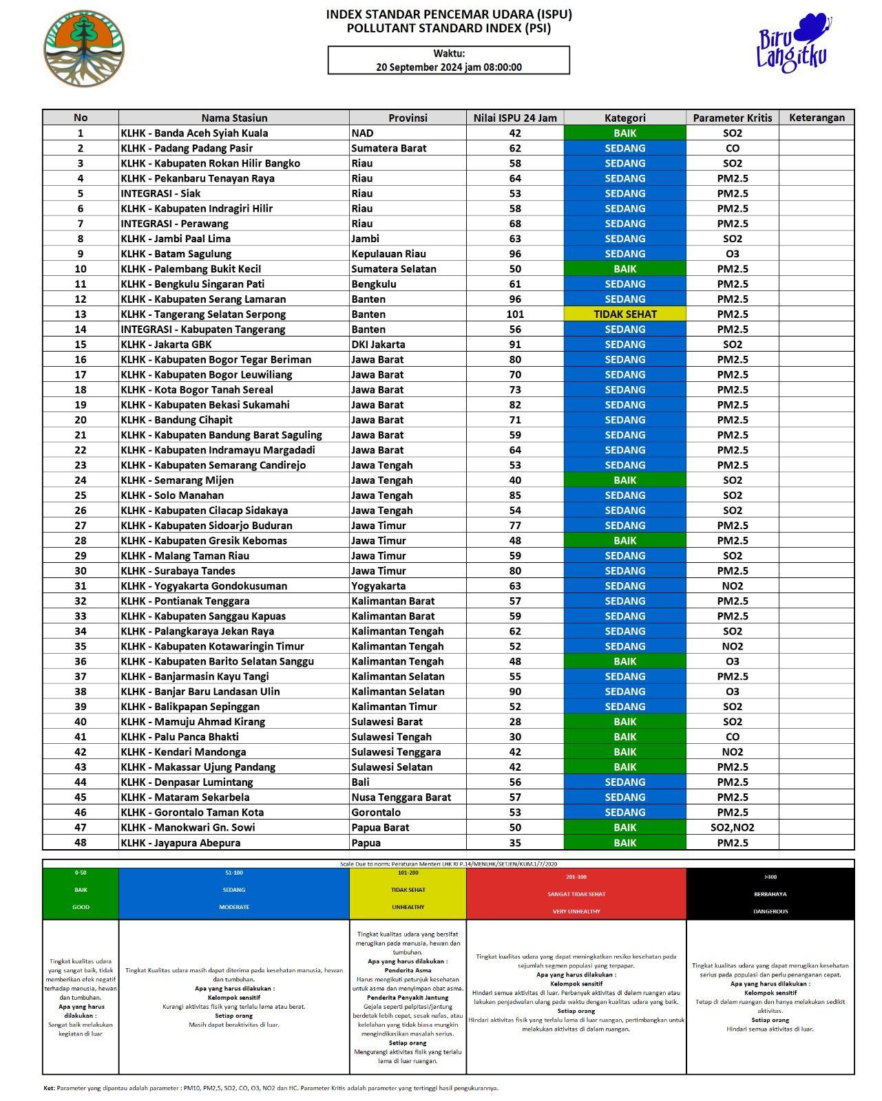 Update ISPU 20 September 2024 - 08.00
