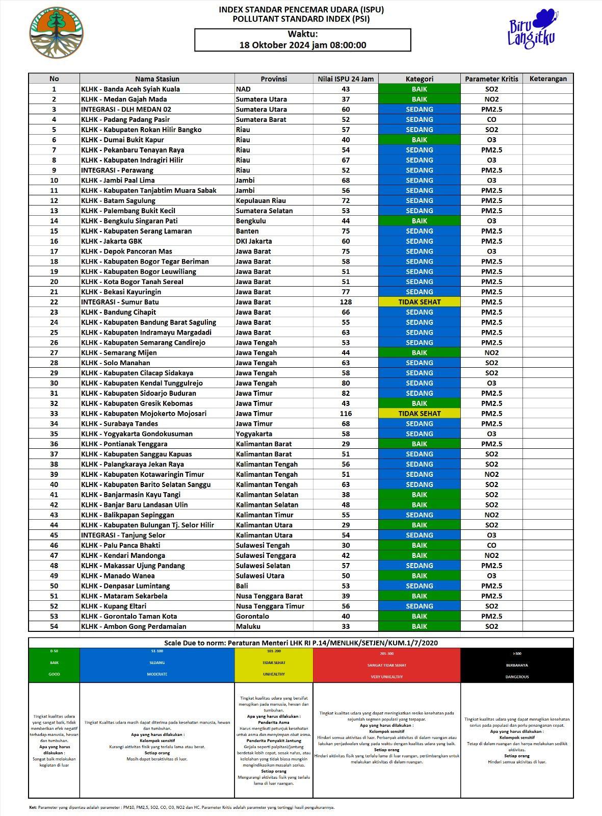Update ISPU 18 Oktober 2024 - 08.00