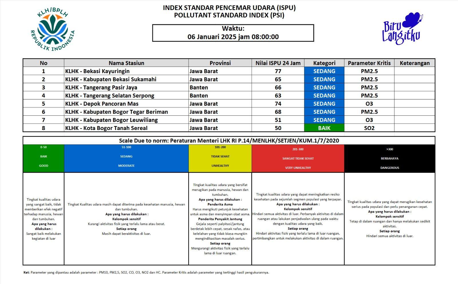 Update ISPU JABODETABEK 06 Januari 2025 - 08.00