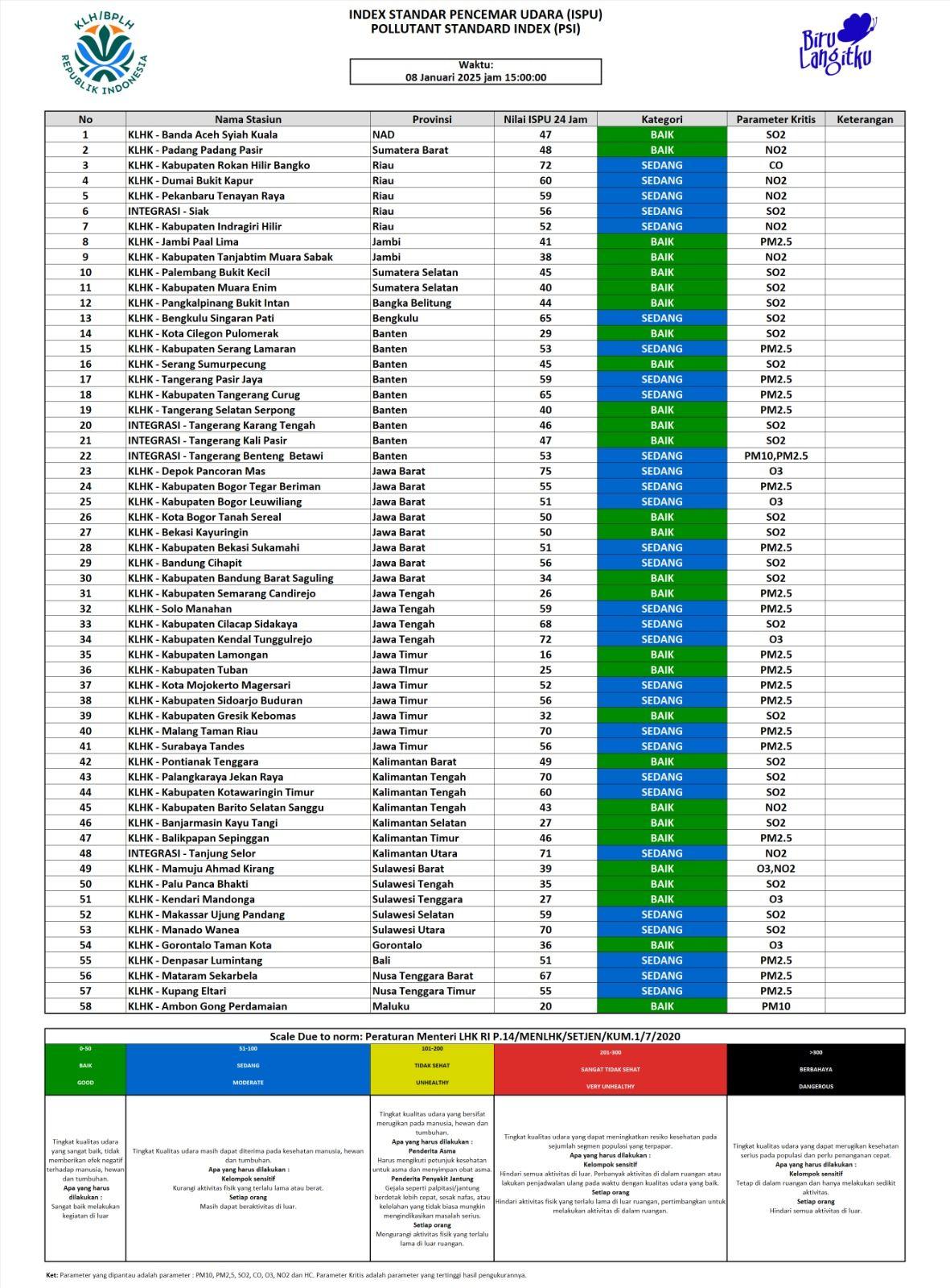 Update ISPU 08 Januari 2025 - 15.00