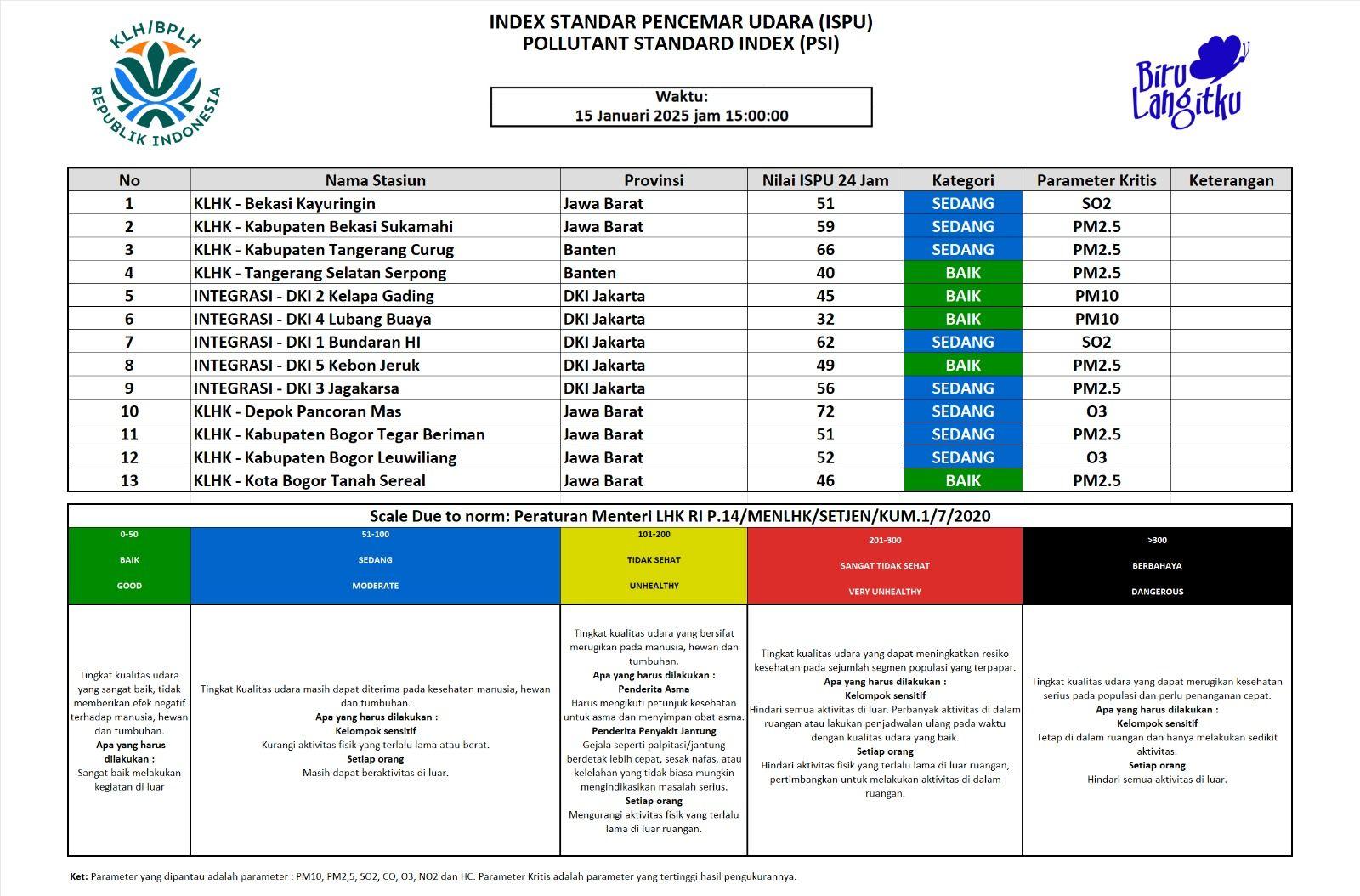 Update ISPU JABODETABEK 15 Januari 2025 - 15.00