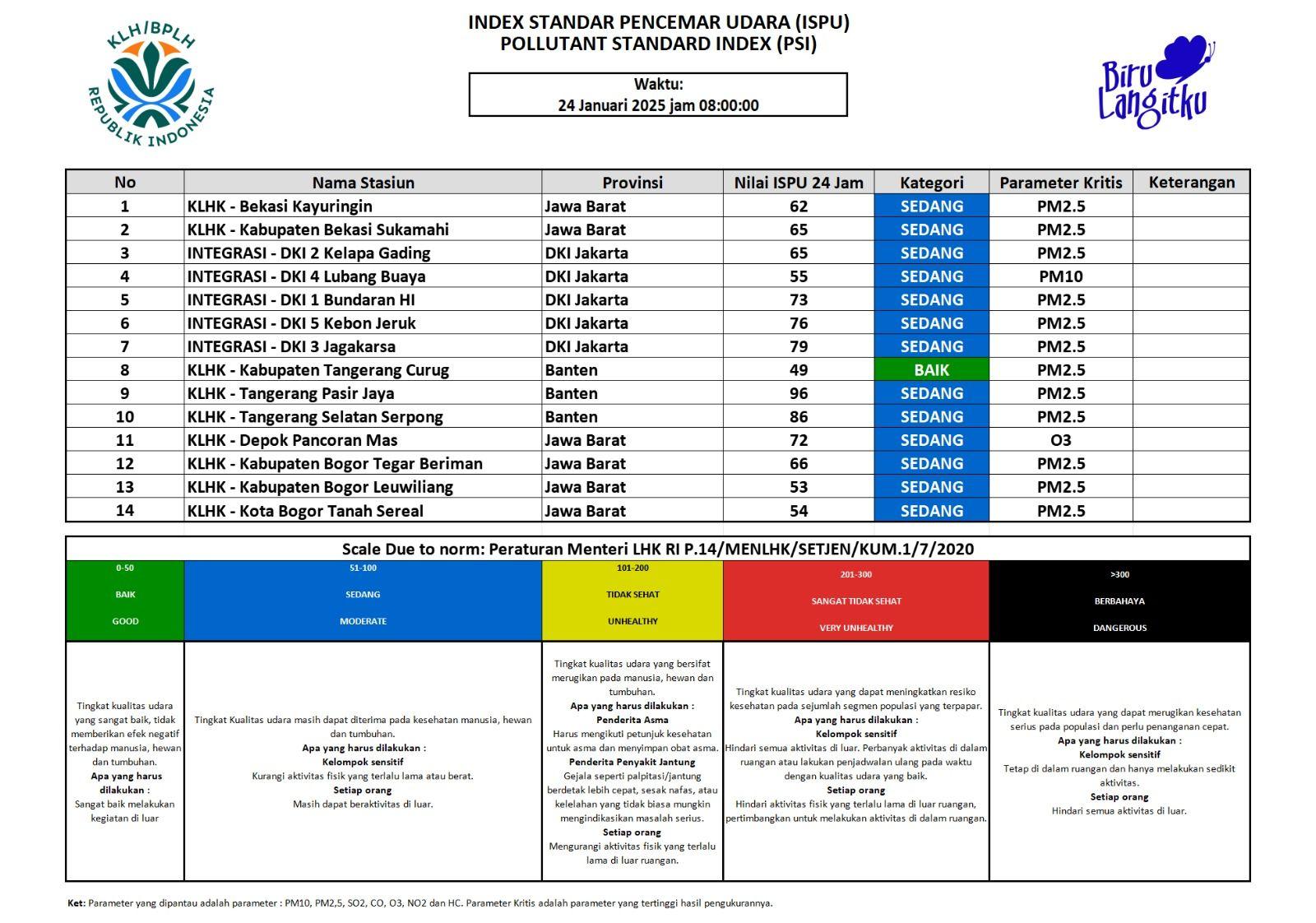 Update ISPU JABODETABEK 24 Januari 2025 - 08.00