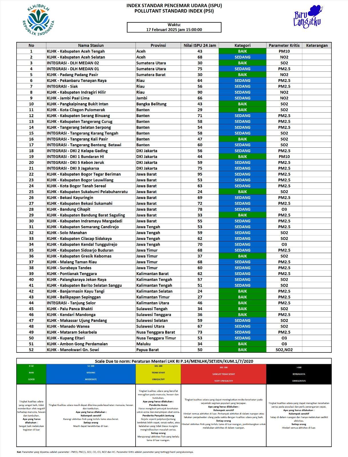 Update ISPU 17 Februari 2025 - 15.00
