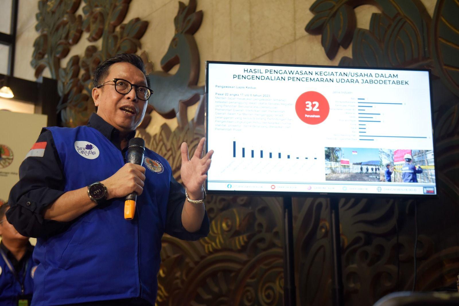 Satgas KLHK Terapkan Sanksi Hukum Berlapis untuk Pencemaran Udara